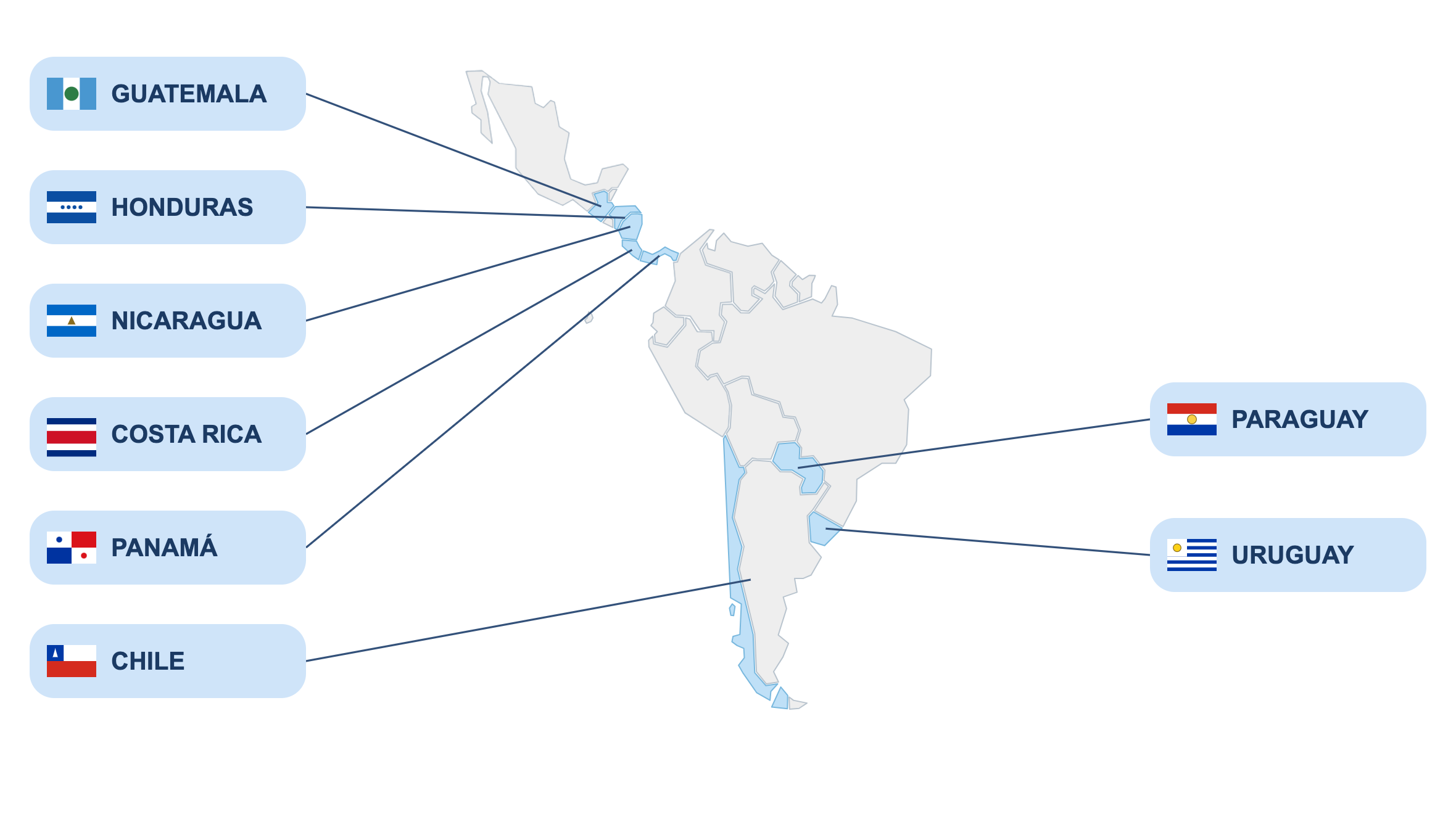 Mapa de presencia internacional